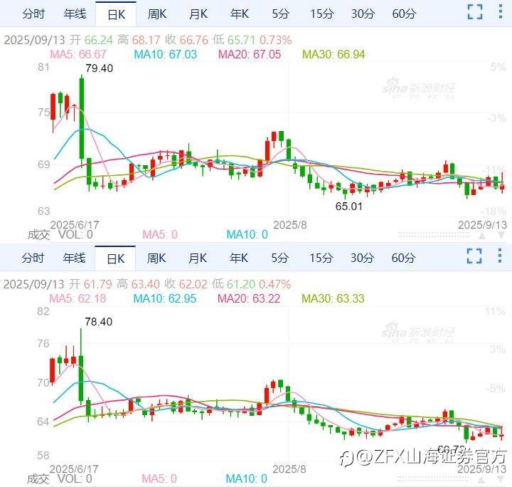 周评：本周重点关注9月美联储决议