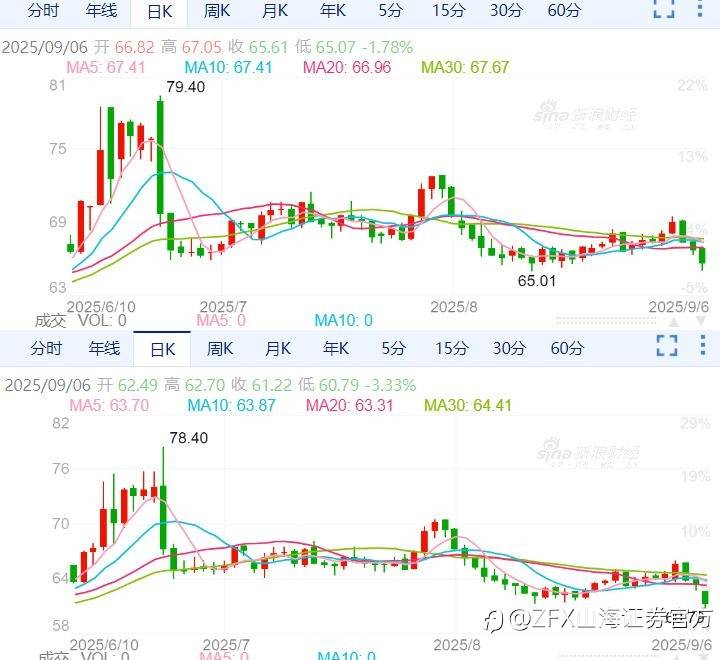 周评：本周重点关注中美CPI数据以及欧洲央行决议