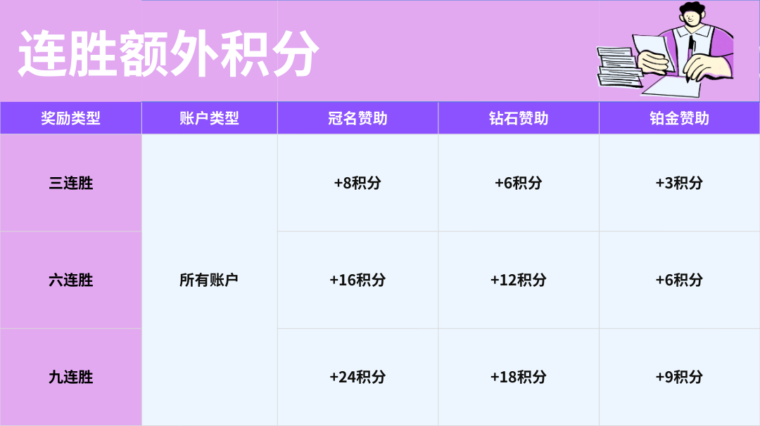 报名即有机会瓜分 15 万!1V1 PK 赛火热进行中!