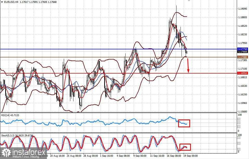 EUR/USD. Apakah penurunan pasangan ini akan berlanjut?
