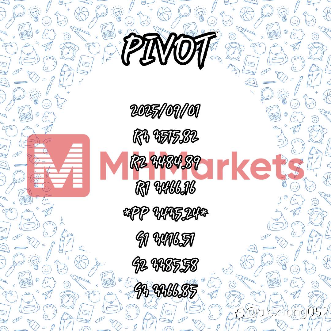 0901黄金PIVOT