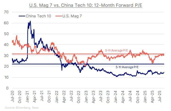 US vs. China tech: A catch-up that investors cannot ignore