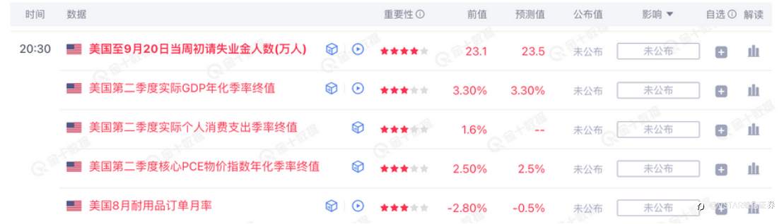 VSTAR每日美股行情(25/09/2025)