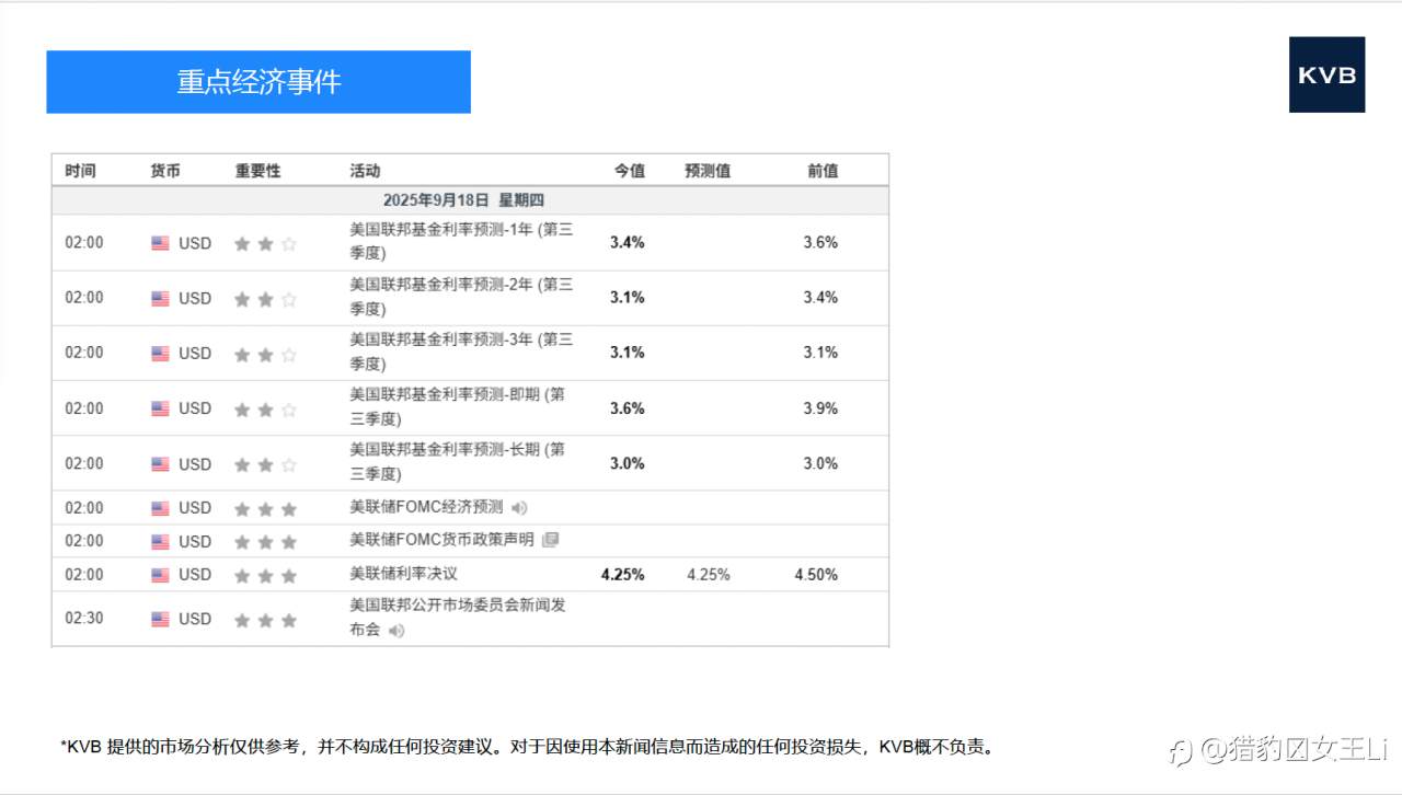 市场分析 2025年 9 月 18 日
