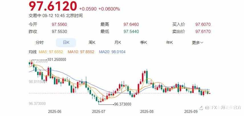 美国8月CPI数据公布，为降息扫清障碍！