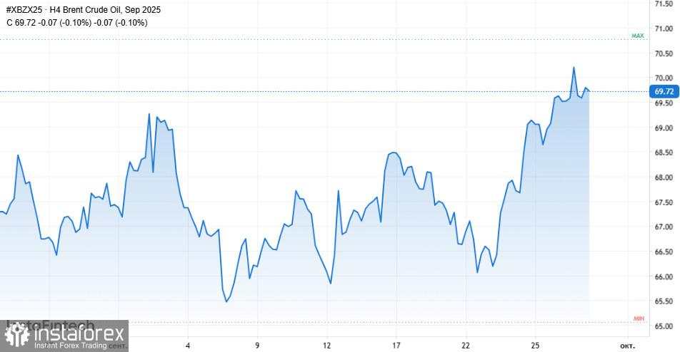 Rekor emas baru dan tiga sinyal kunci lainnya untuk para pedagang