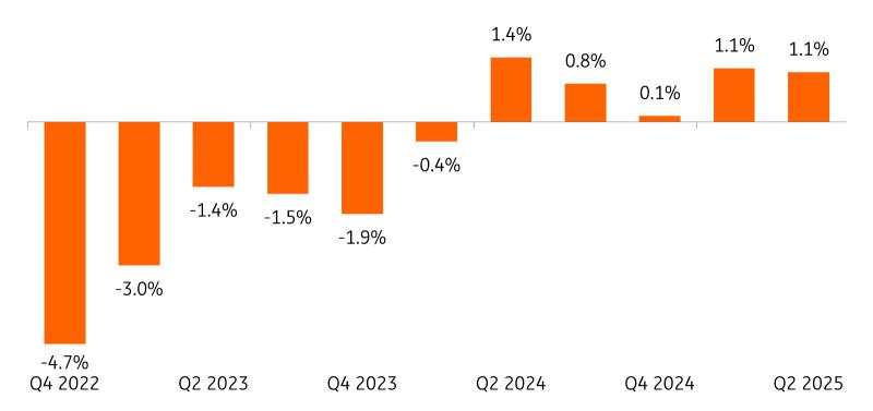 German housing market: Affordability pillars show signs of strain
