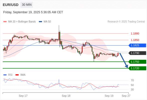 2025年9月19日-Trading Central每日策略午报