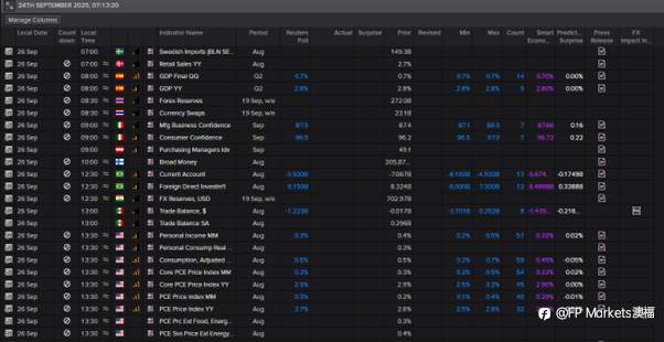 【FP Markets澳福】2025.09.24 First Light News_美联储主席鲍威尔的谨慎语气导致股市下跌