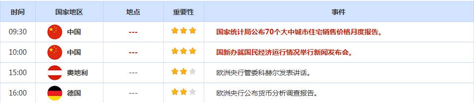 CWG资讯：特朗普预计美联储将 “大幅降息”，美元上周五小幅走高；金价高位持稳，静待美联储决议