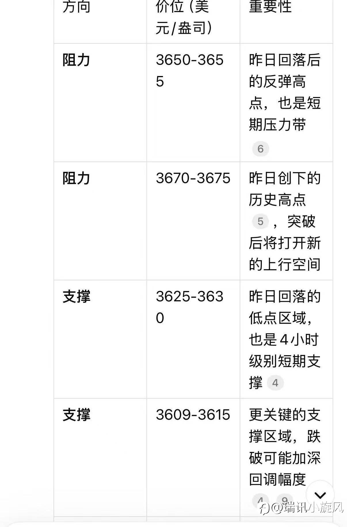 黄金技术性修复，坚持高抛低吸