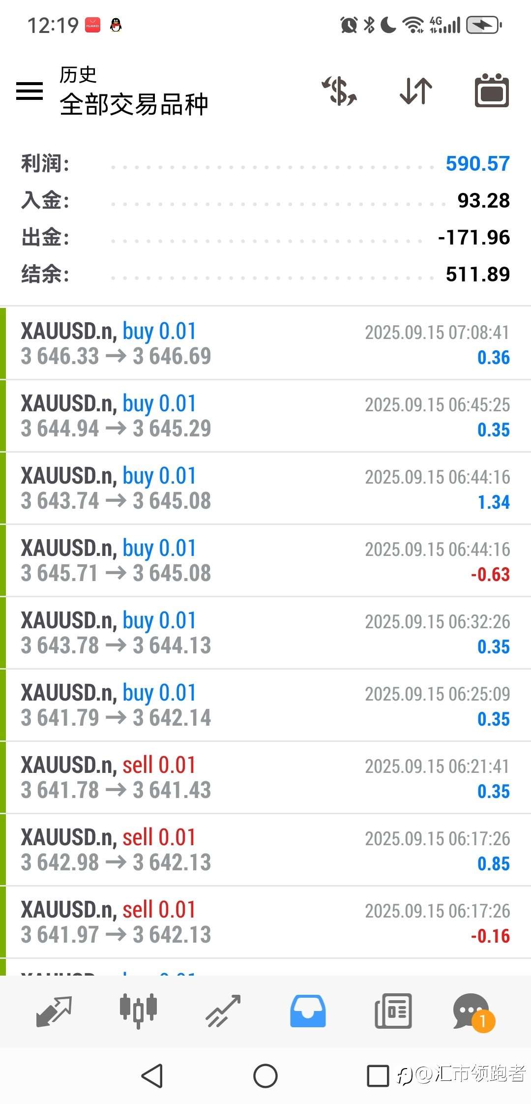 一个月6倍的小资金策略！