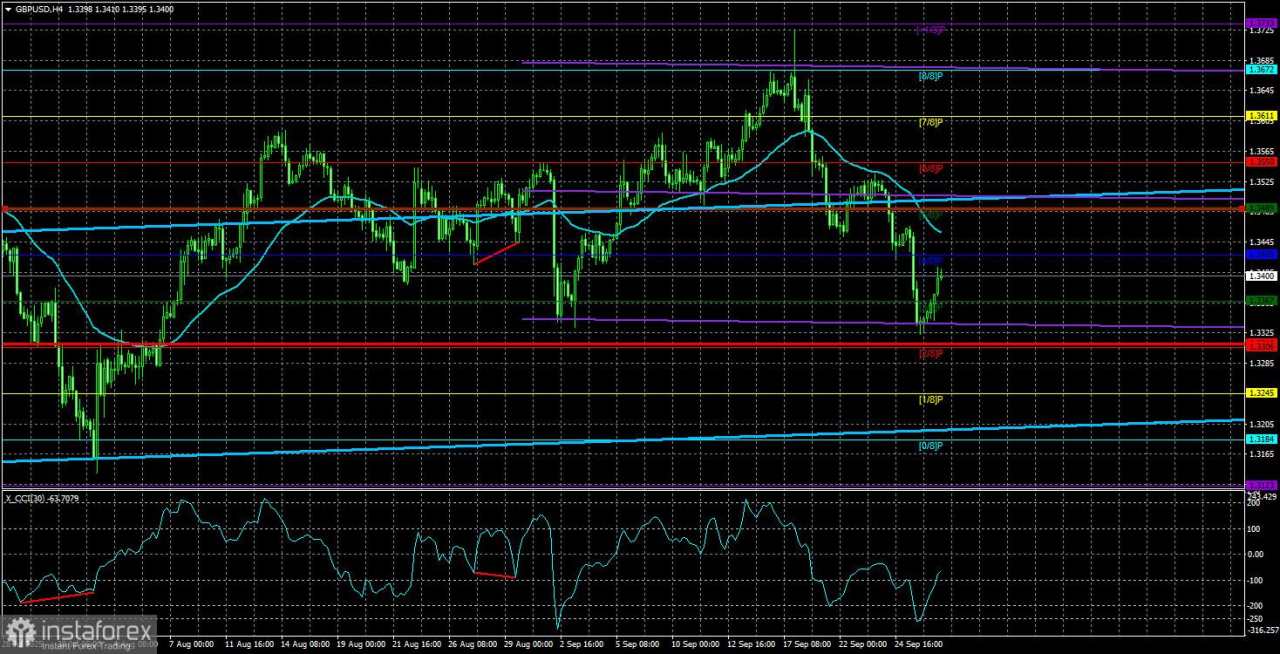 Gambaran Umum GBP/USD. 29 September. Dolar Menunggu Pukulan Baru