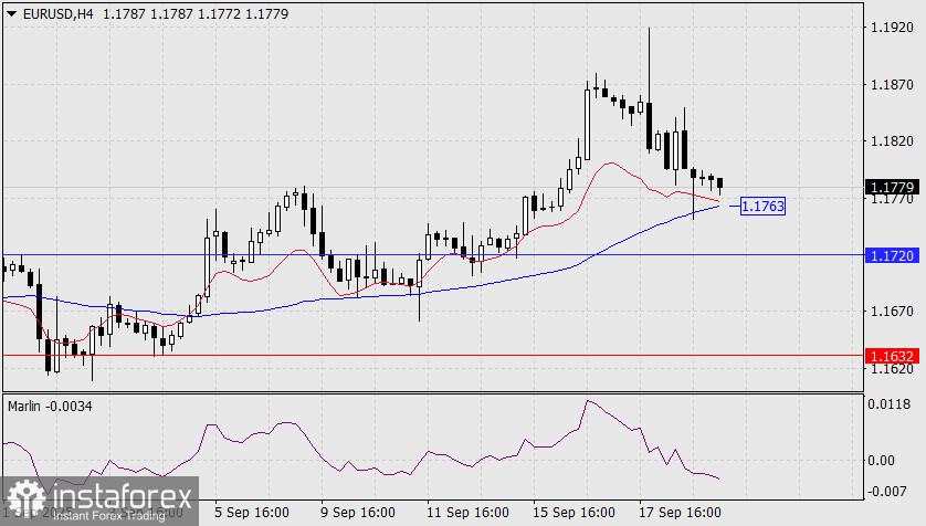 Prediksi EUR/USD untuk 19 September 2025