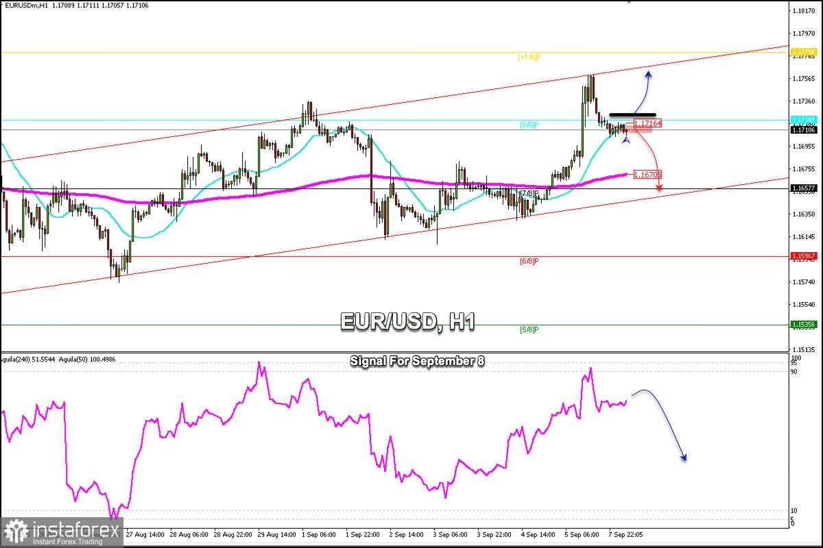 Sinyal Trading untuk EUR/USD pada 8 September beli di atas 1.1720 (200 EMA - 8/8 Murray)