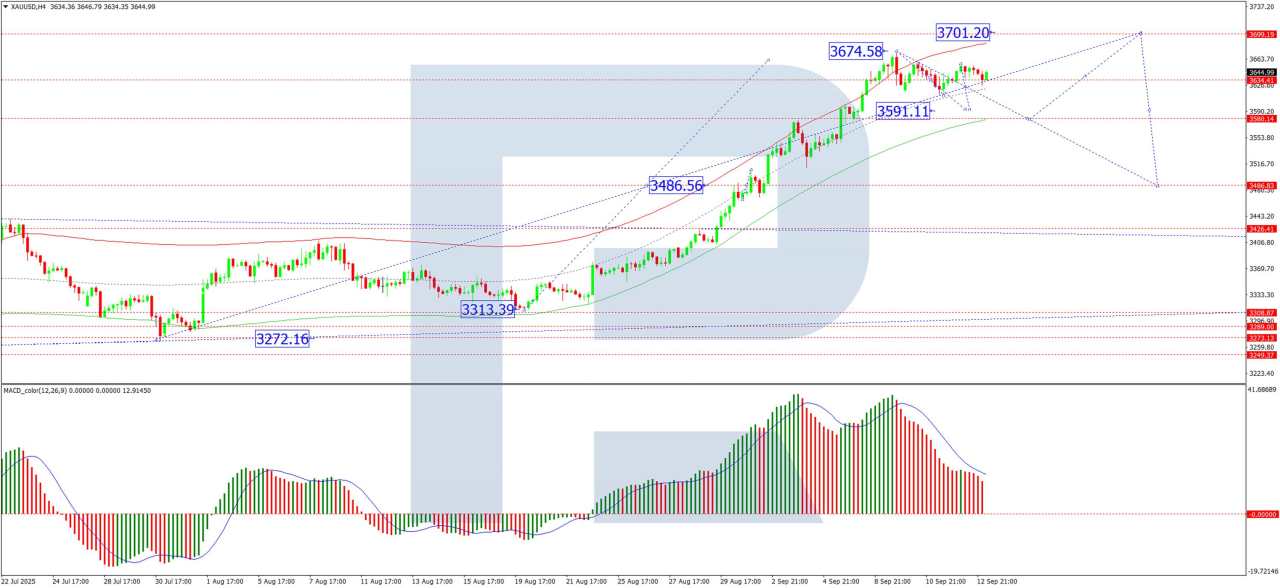 Gold in turmoil: All eyes on the Fed
