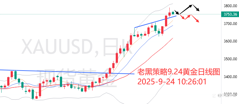 老黑策略:9.24外汇、黄金、原油分析策略