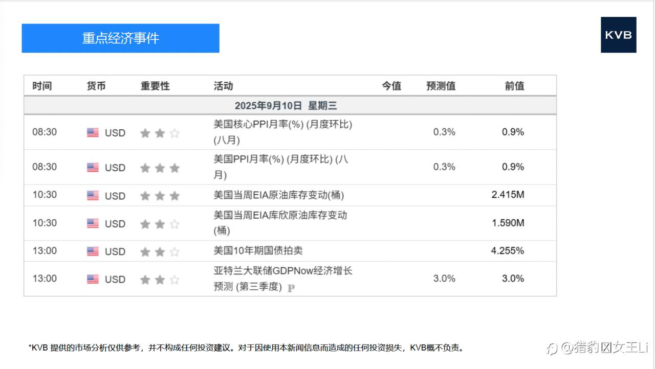 市场分析 2025年 9 月 1 0 日