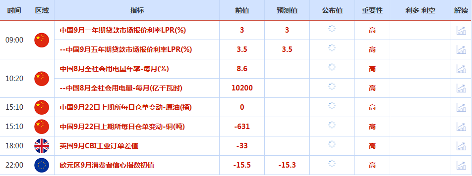 CWG资讯:美联储10月降息概率大增,美元上周五走强,金价连续五周上
