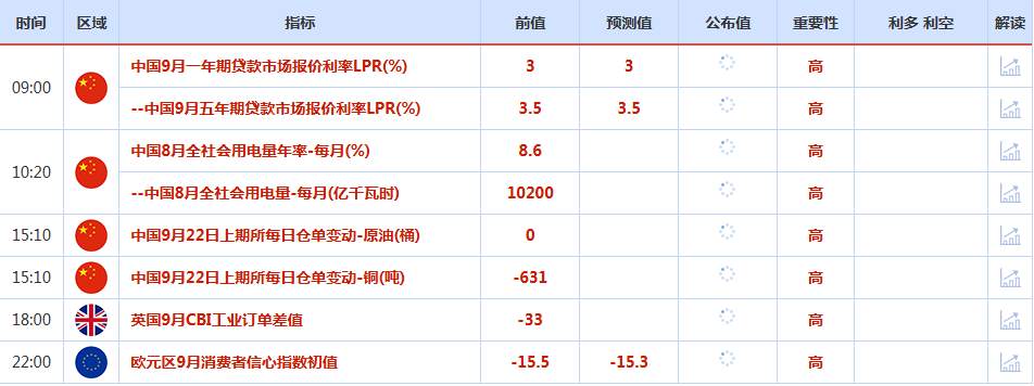 CWG资讯：美联储10月降息概率大增，美元上周五走强，金价连续五周上