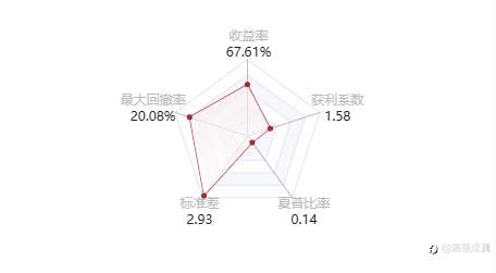 跟单社区/CopyTrading!