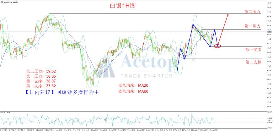 环球金银评论：全球贸易迷局中 一盏黄金避险灯