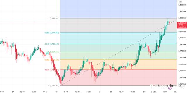 Emas Sore Ini Pecah Rekor Baru, Tren Bullish Masih Kuat