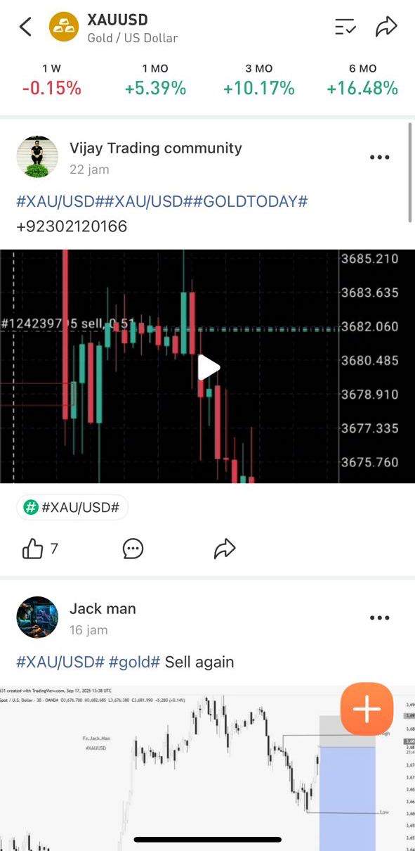Fitur Charting Baru Followme: Trading Lebih Jelas, Praktis, dan Interaktif