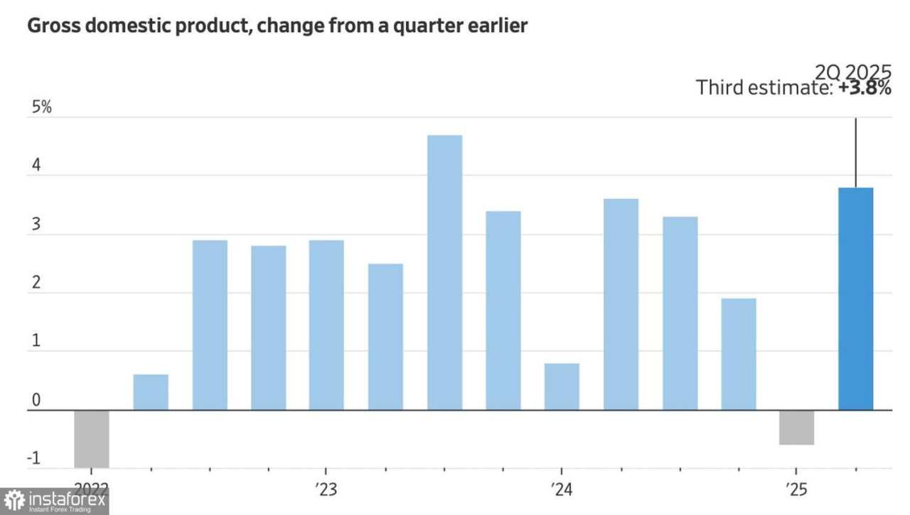Pasar Tidak Ingin Mengulangi Kesalahan yang Sama