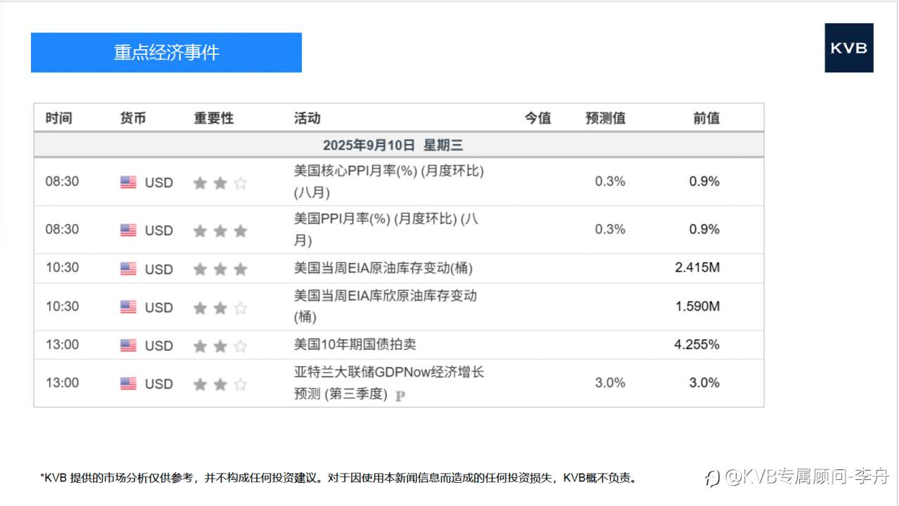 市场分析 2025年 9 月 1 0 日