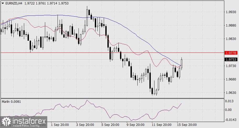 Prakiraan untuk EUR/NZD pada 16 September 2025