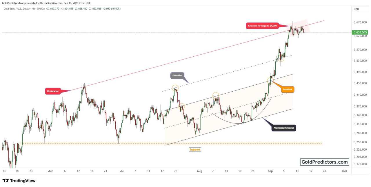Gold strengthens on China weakness, trade tensions, and dovish Fed signals