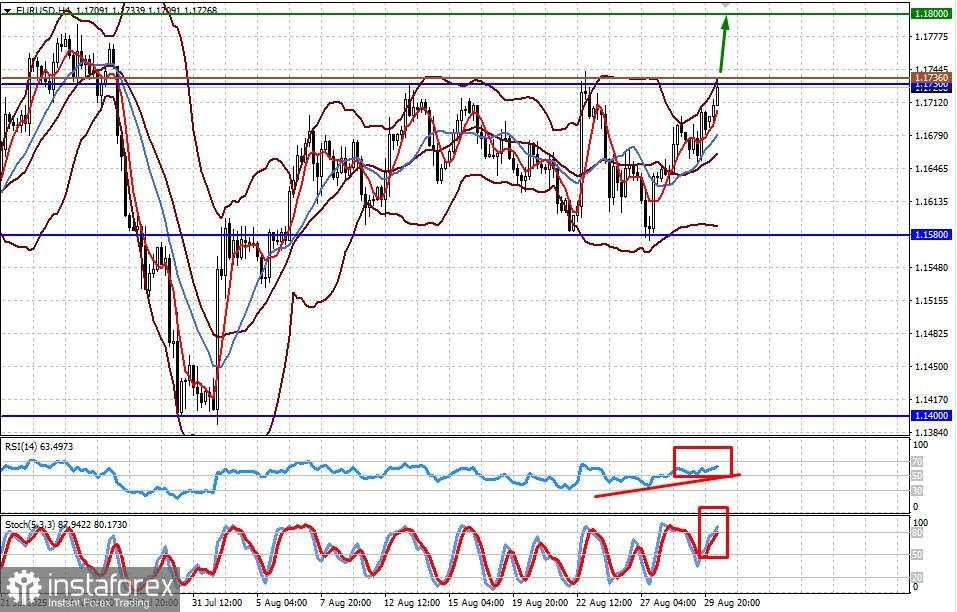 Angka Pekerjaan AS yang Lemah Akan Menjamin Pemotongan Suku Bunga oleh The Fed (dengan kemungkinan kenaikan pasangan EUR/USD dan GBP/USD)