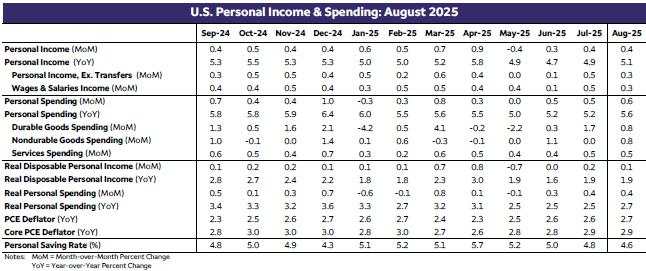 May take more to rain on this consumers parade