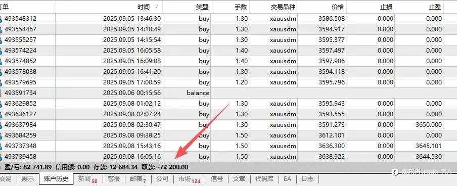 外汇交易能赚钱吗？先搞懂这3个真相