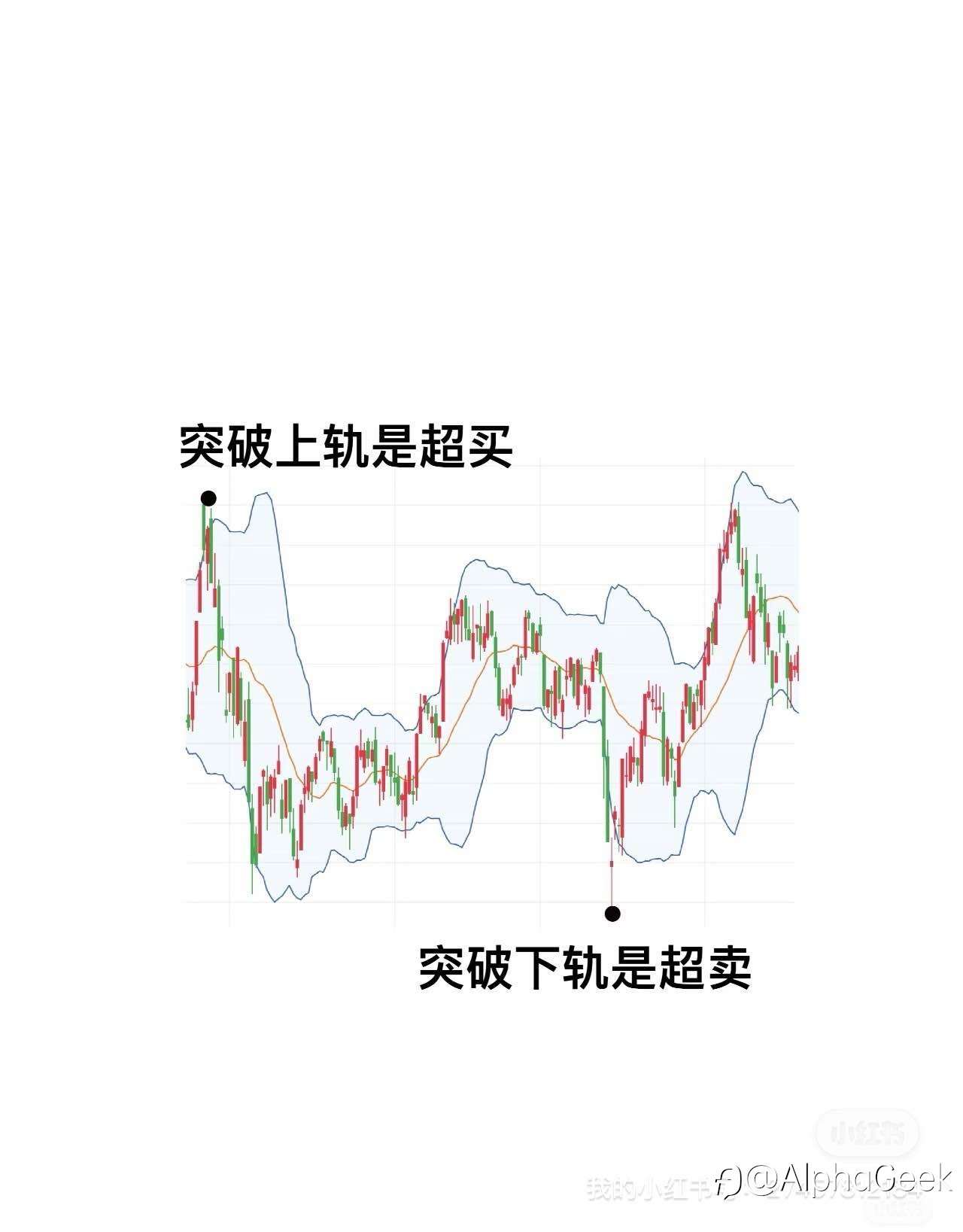 布林带战法