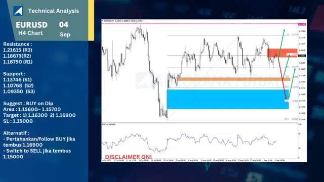 Technical Analysis Forex, Gold (XAUUSD) 4 September 2025