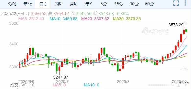 ZFX山海证券：就业疲软！美联储降息信号明确！