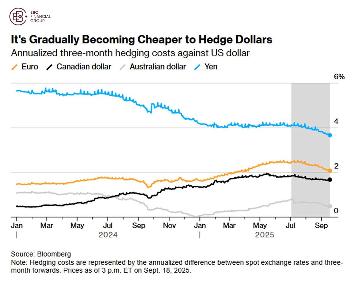​EBC Markets Briefing | Dollar treated differently from US equities