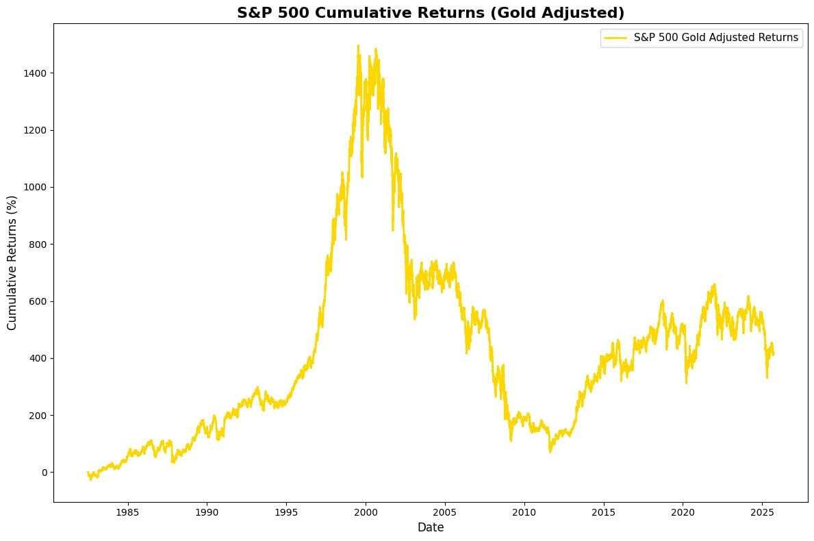 Morgan Stanley opts for a 60/20/20 in place of a 60/40