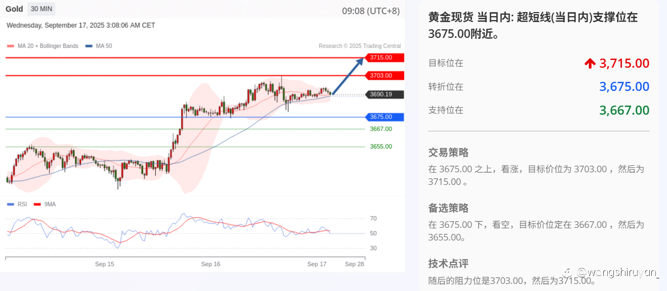 现阶段黄金概述