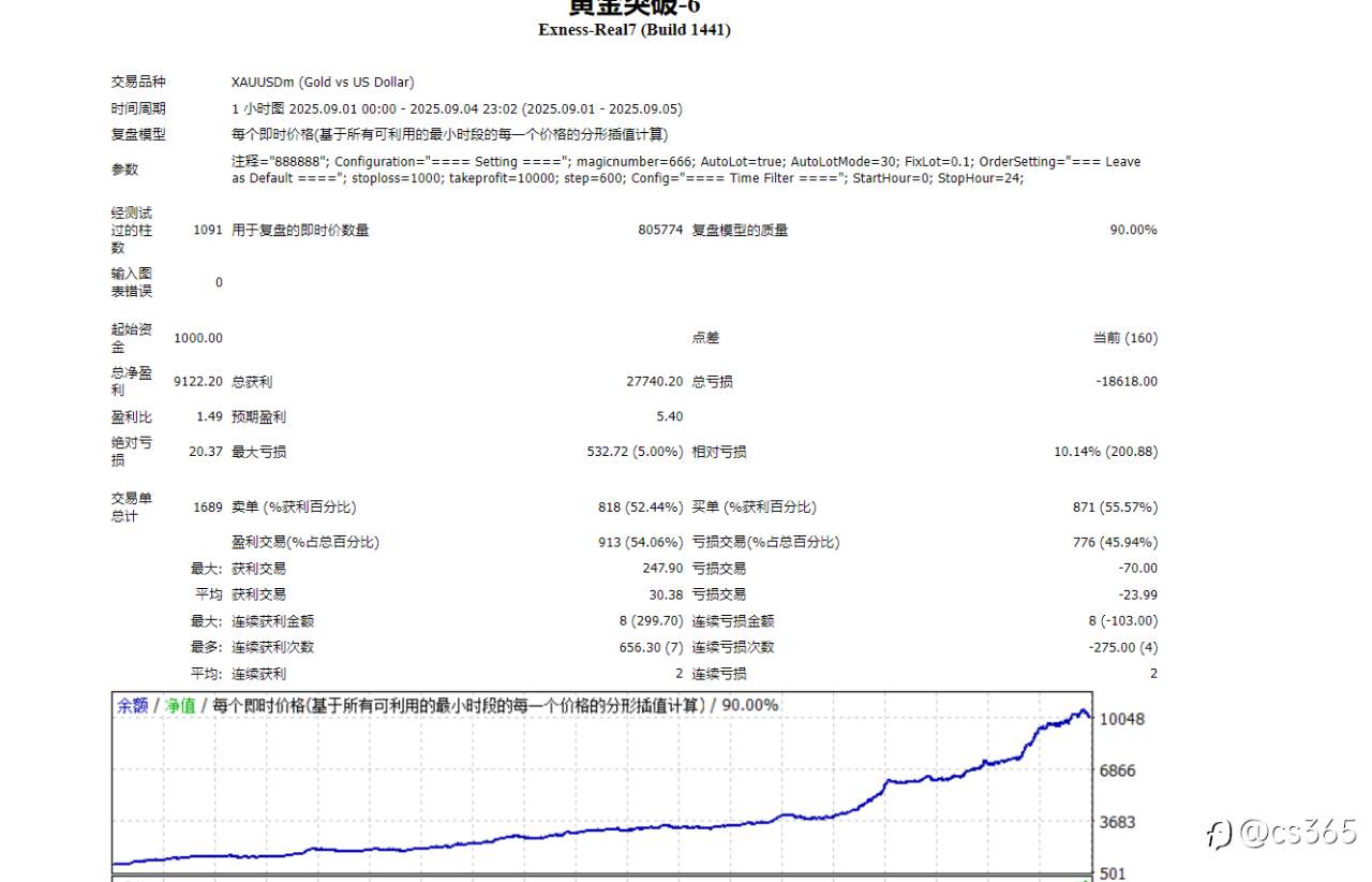 黄金突破ea，终于成了