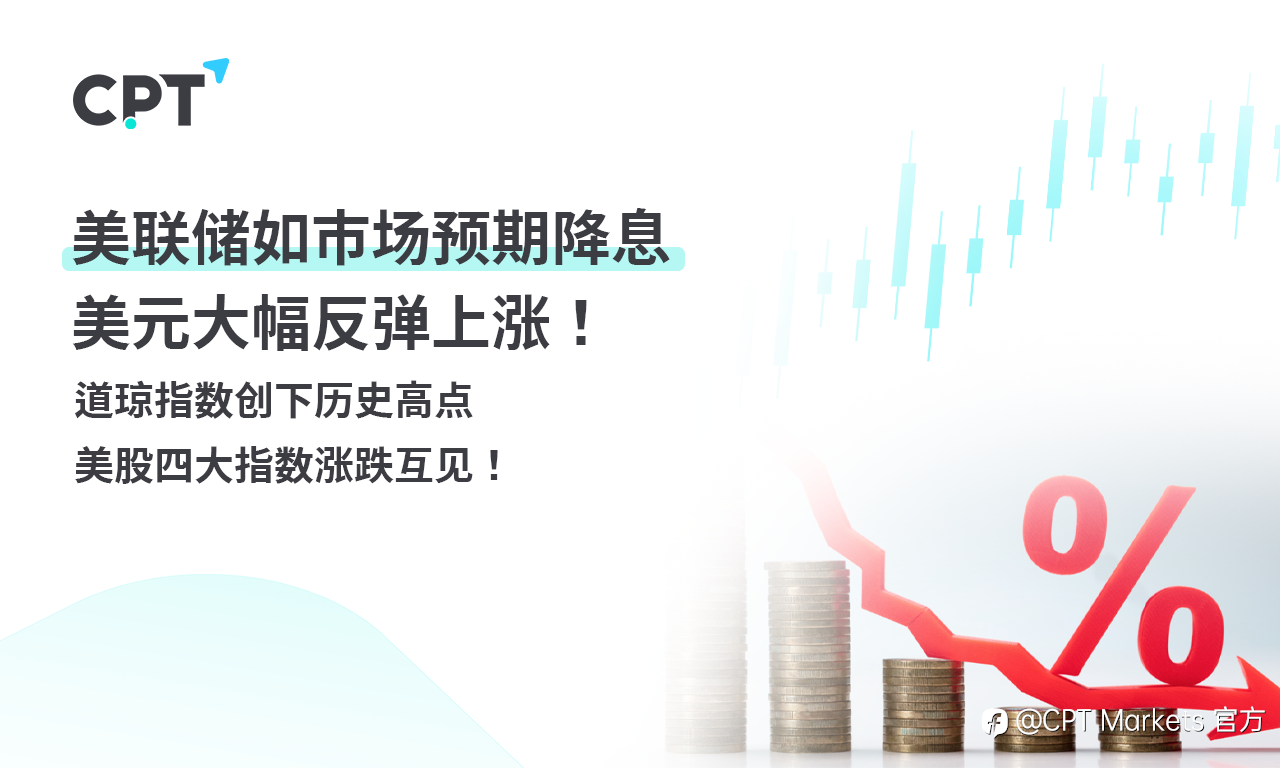 CPT Markets外汇评析:美联储如市场预期降息,美元大幅反弹上涨!道琼指数创下历史高点,美股四大指数涨跌互见!