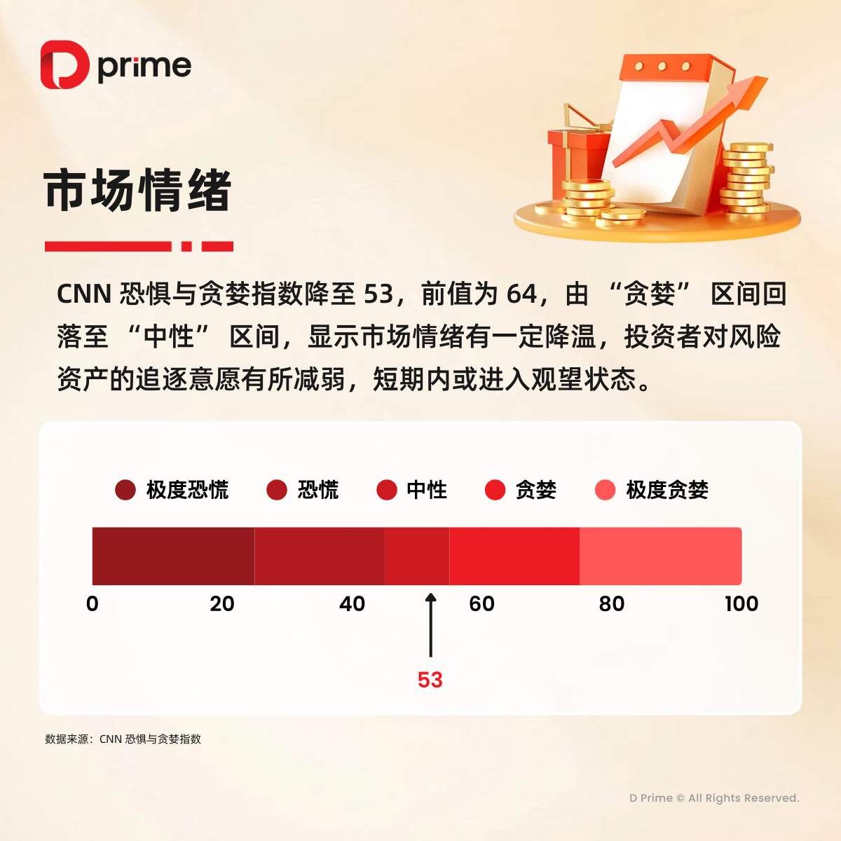 精选研报 | 疲软非农强化美联储降息预期，美国 CPI 报告即将重磅登场