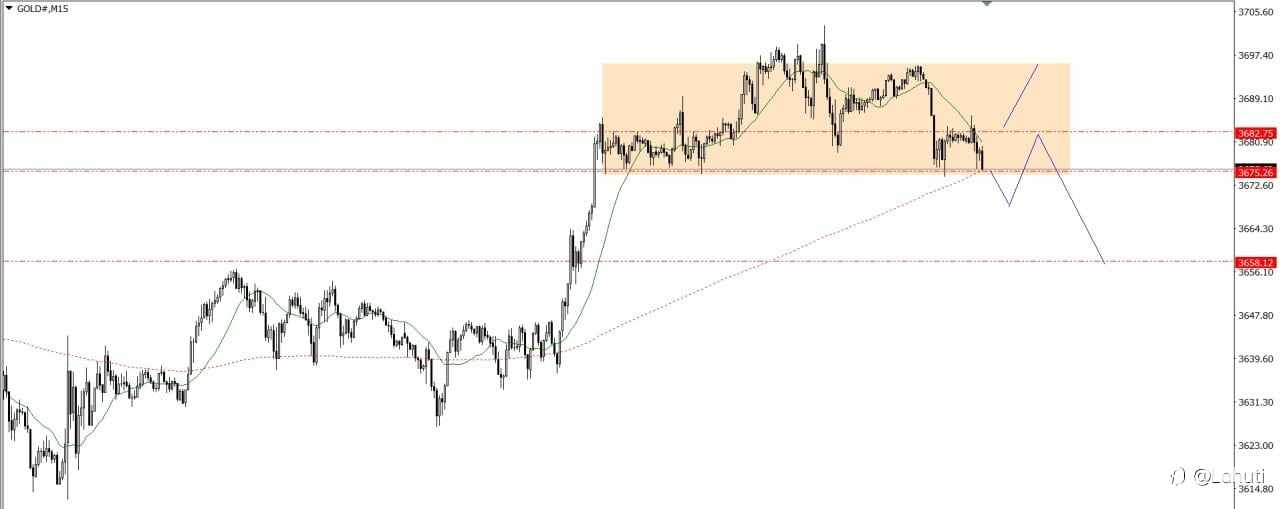 GOLD 17/9/25