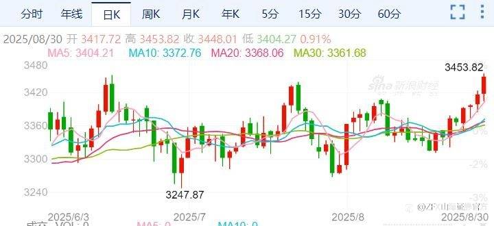 周评：本周重点关注美国8月非农数据