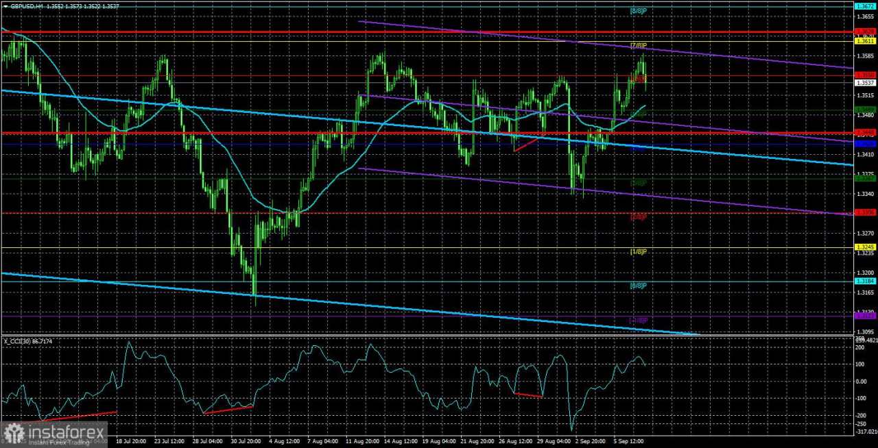 Gambaran Umum GBP/USD. 10 September. Pertemuan Fed: Tetap Tenang, Hanya Tetap Tenang