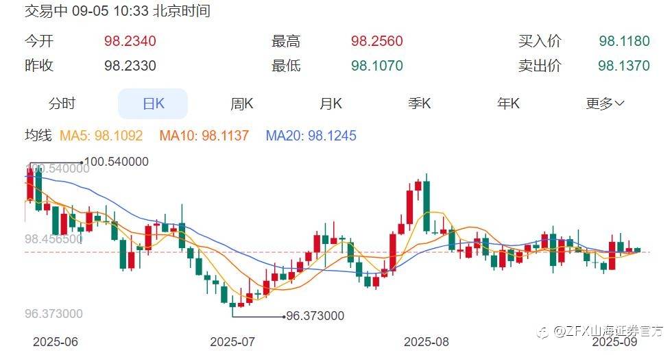 美联储9月决议前最重磅数据！关注今夜非农来袭！