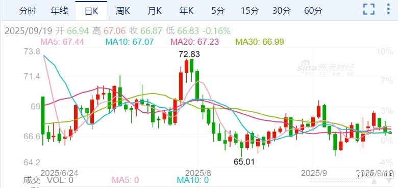 ZFX山海证券：特朗普喊话，需要压低油价来结束俄乌冲突！