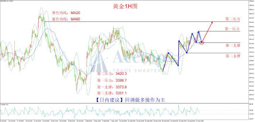 环球金银评论：全球贸易迷局中 一盏黄金避险灯